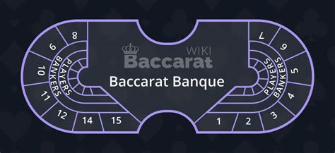 baccarat banque|Baccarat Table Layout .